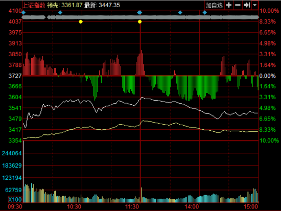 ձPָյ5.9%U3500c I΢q0.51%