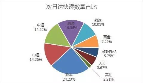 _fFSȻ24.23%ĿfռλAͨͨͨ_ڶλEMSȷΡ